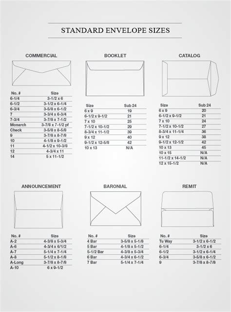 post office envelope size guide.